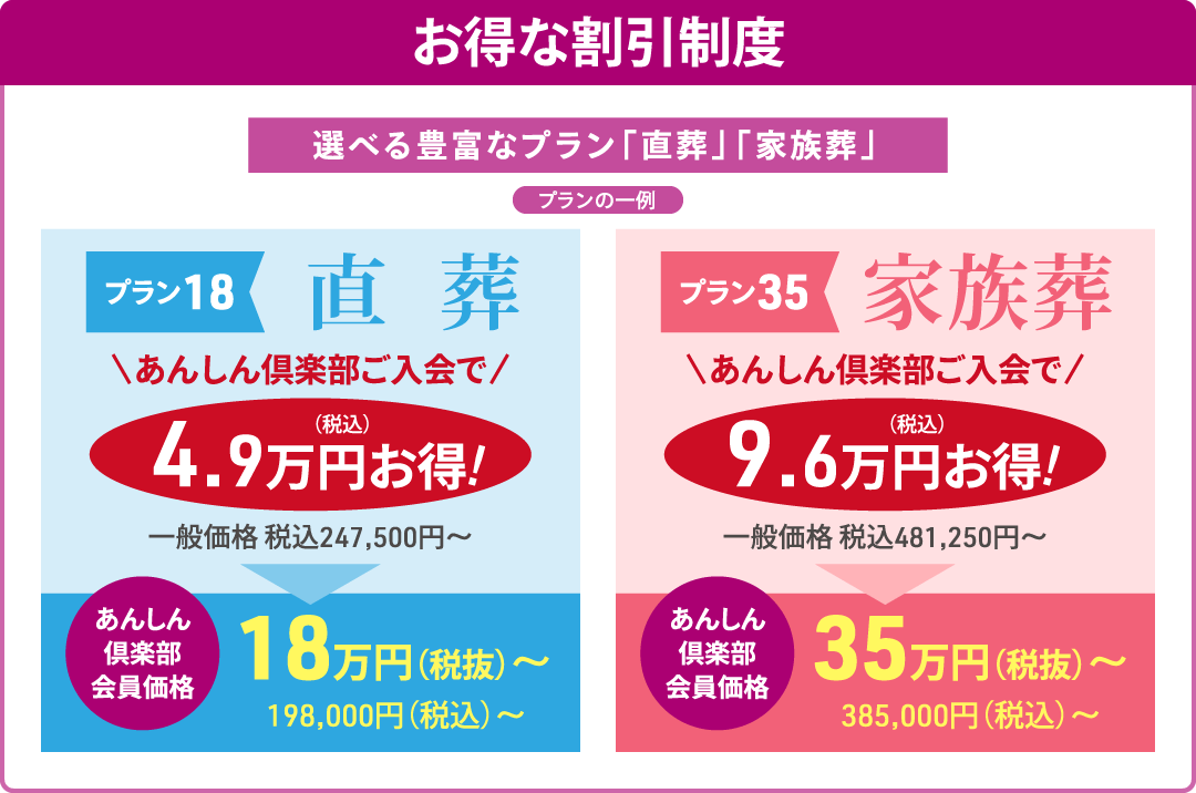 ＜　お得な割引制度　＞選べる豊富なプラン「直葬」「家族葬」